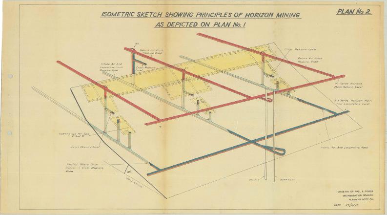 “Principles of Horizon Mining”, in National Coal Board Brochure of Typical Layout Plans for Horizon Mining, 26 March 1947. From the P D Ruffle Collection, University of Newcastle, Cultural Collections.